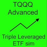 Triple Leveraged TQQQ market timing for Android